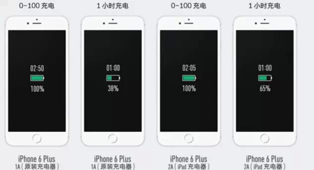 【快转起】赶着出门iPhone却没电？石狮手机网小编教你快速充电的5大绝招