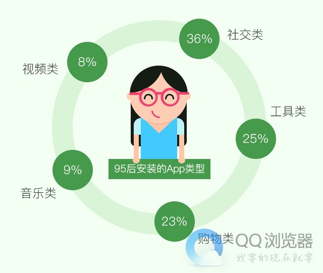 【杂谈】95后小鲜肉爱好一览，无法磨灭的代表