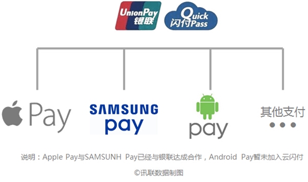 关于Apple Pay 这些问题你必须知道