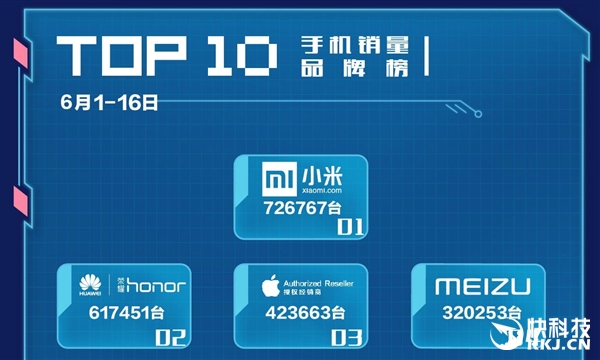 【快讯】小米手机疯狂爆发 一天卖12.8万台