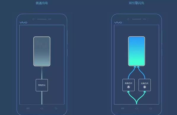 揭秘：快充是否影响手机电池寿命